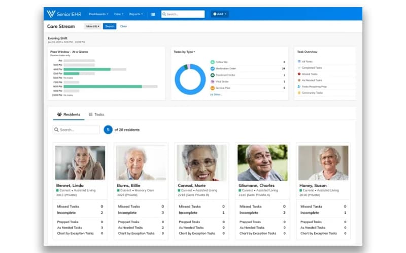 yardi-ehr Data Insights