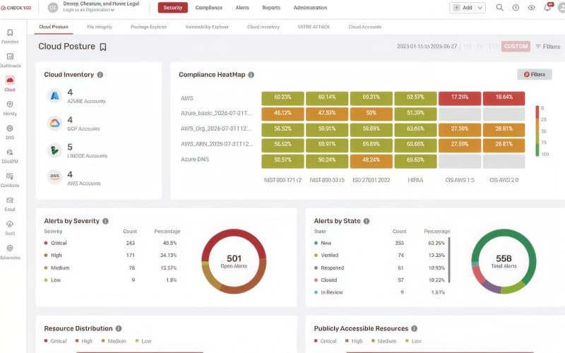 CheckRed Cloud Security Posture Dashboard