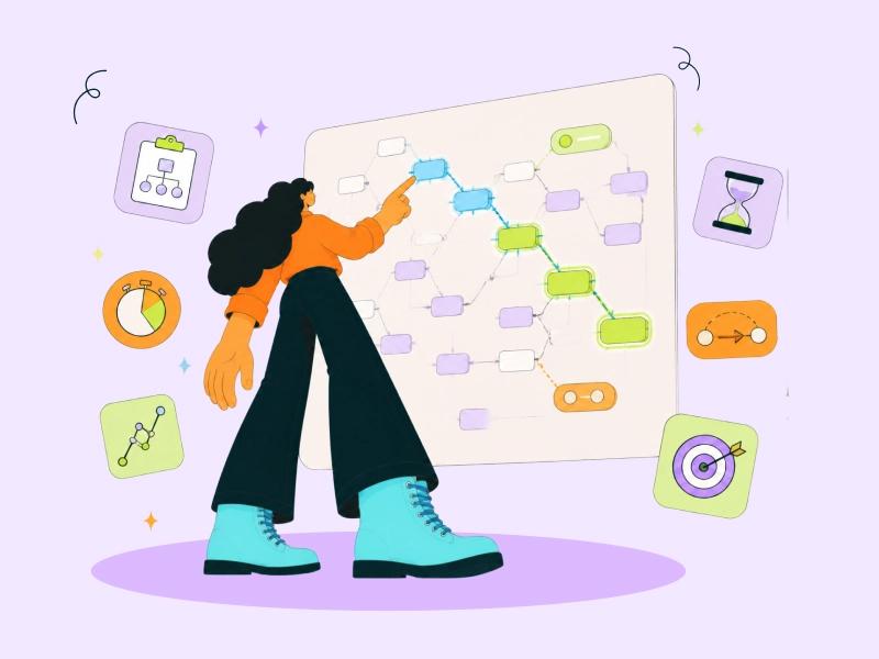 How To Use Critical Path Method In Project Management?