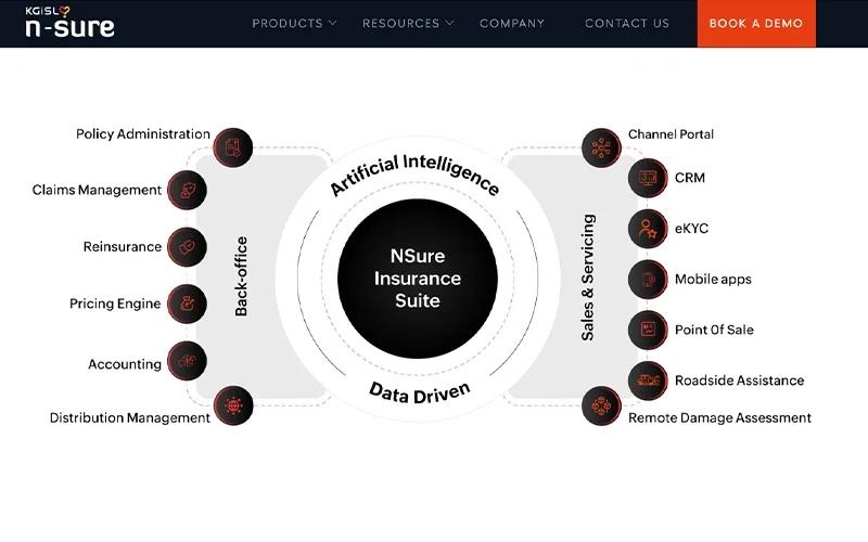 NSure Features