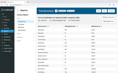 SureCam Reports