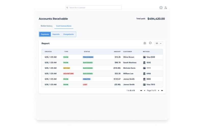 Bushel Financial Dashboard