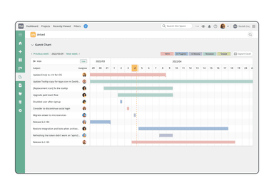 Backlog Dashboard View 1