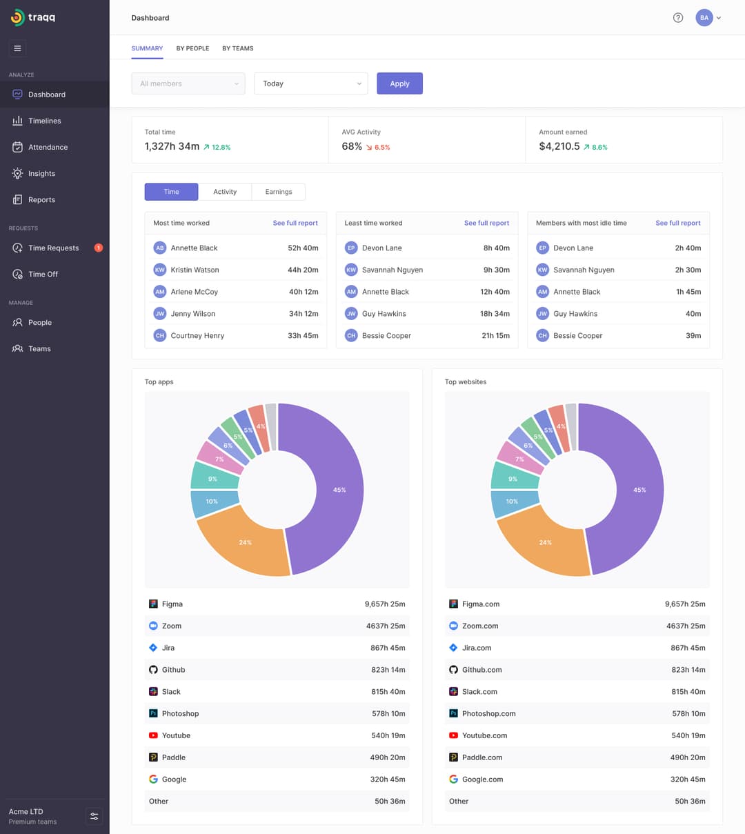 Traqq Dashboard