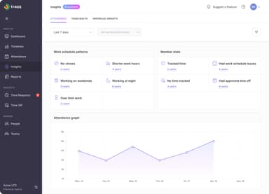 Traqq Insights