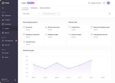 Traqq Insights