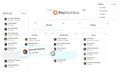 ProWorkflow Staff List