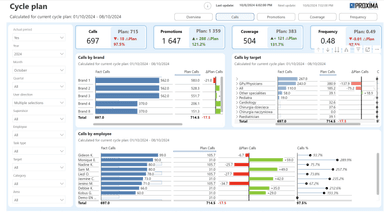 Proxima Cloud CRM screenshot
