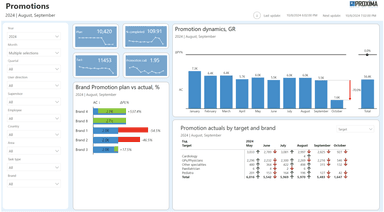 Proxima Cloud CRM screenshot