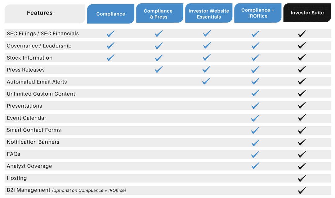 B2i Technologies screenshot