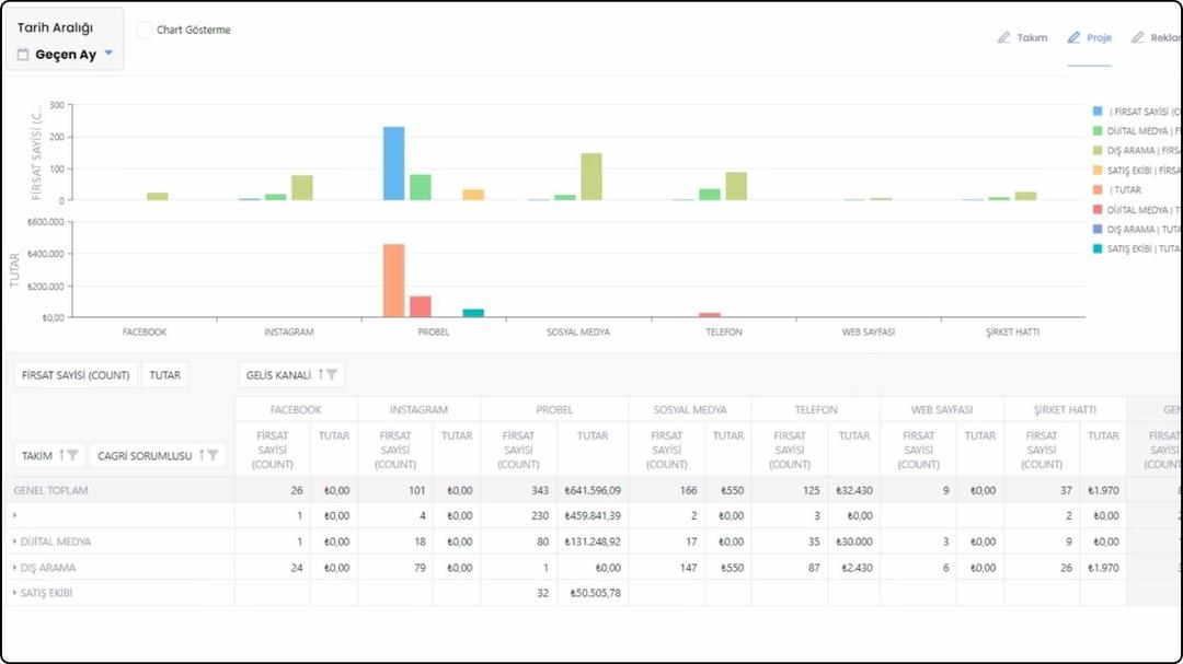 Produo CRM screenshot