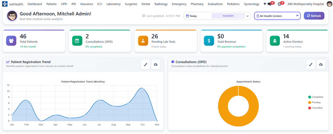 oeHealth Patient Registration Trend