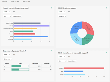 SurveyJS Library Usage