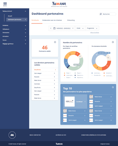 Yumana Dashboard