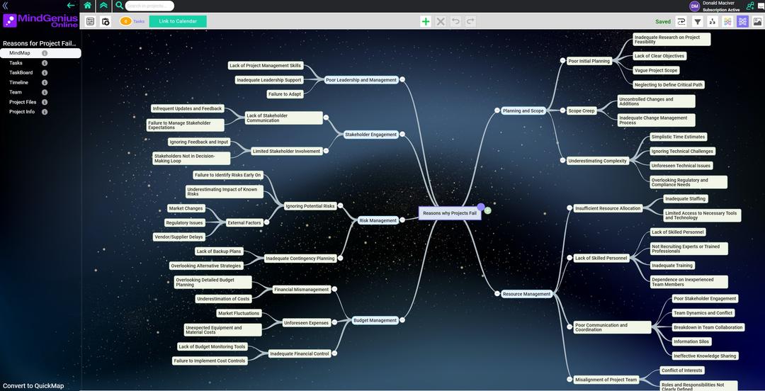 MindGenius Reasoning and Methodology