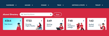 Univariety Alumni Directory