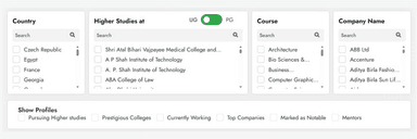 Univariety Higher Studies