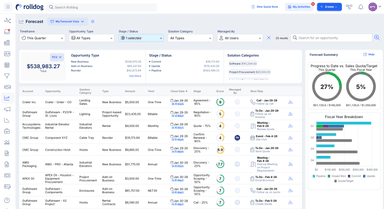 Rolldog screenshot