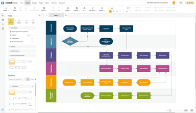 SmartDraw Flowchart