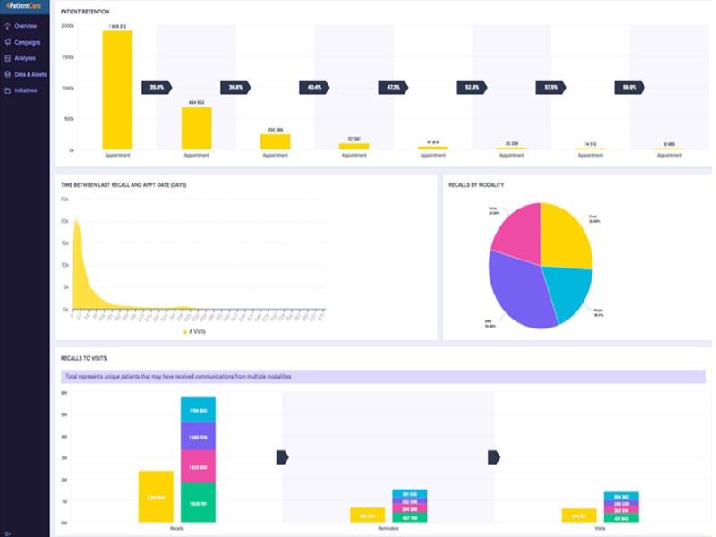 4PatientCare Overview