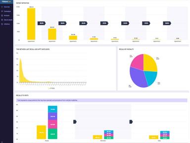 4PatientCare Overview