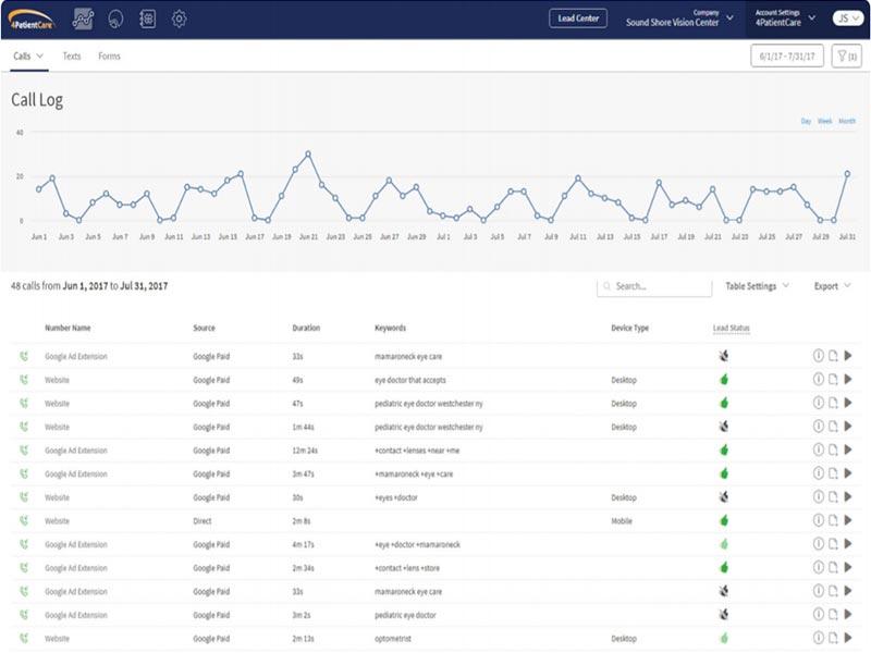 4PatientCare Dashboard
