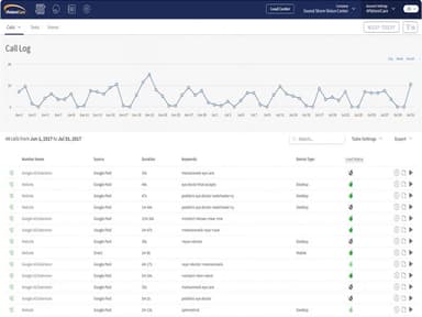 4PatientCare Dashboard