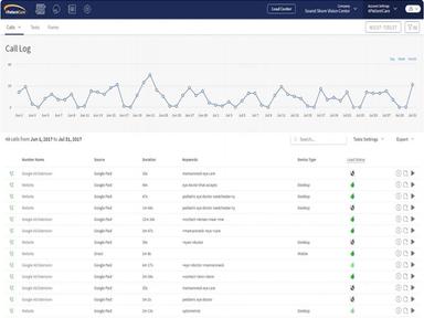 4PatientCare Dashboard