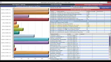 MedicsCloud EHR Dashboard