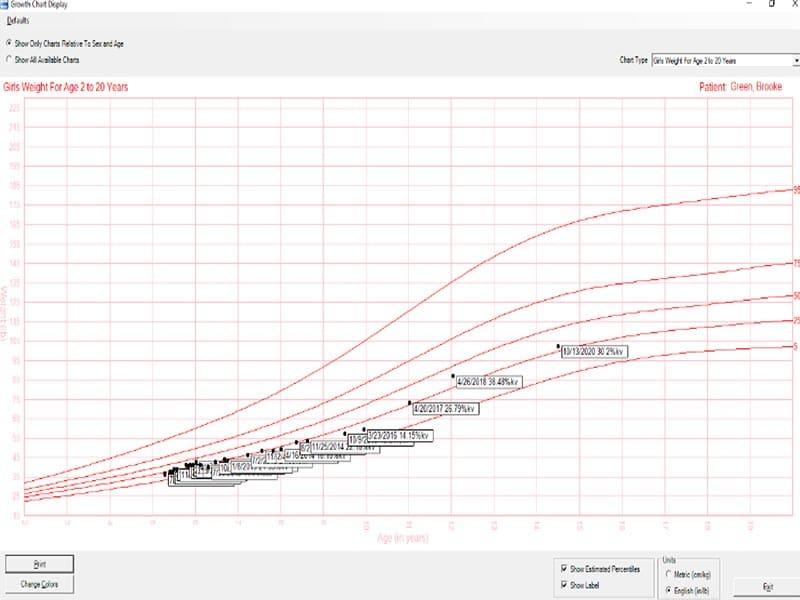 AMS ultra charts software Growth Chat Display