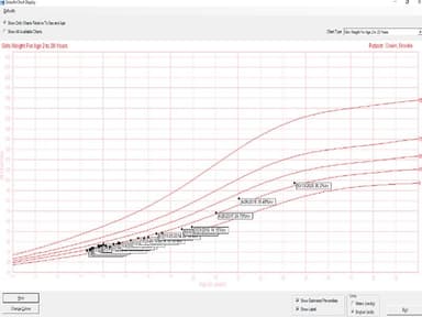 AMS ultra charts software Growth Chat Display