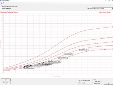 AMS ultra charts software Growth Chat Display