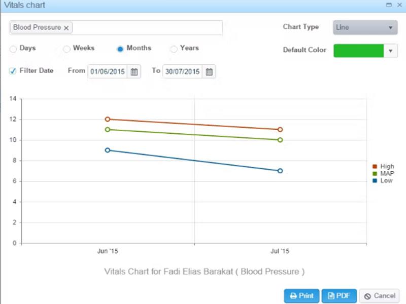 Absolute EMR Vital Charts