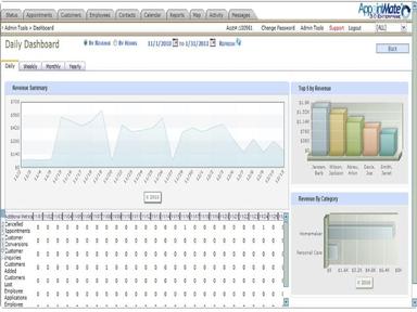 AppointMate Software Dashboard