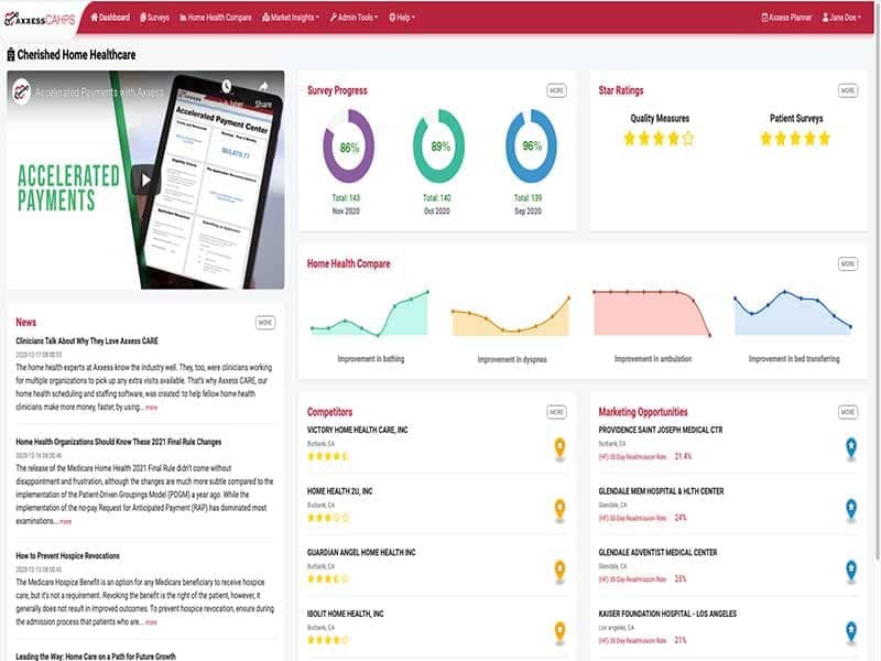 Axxes Home Health Patient Surveys