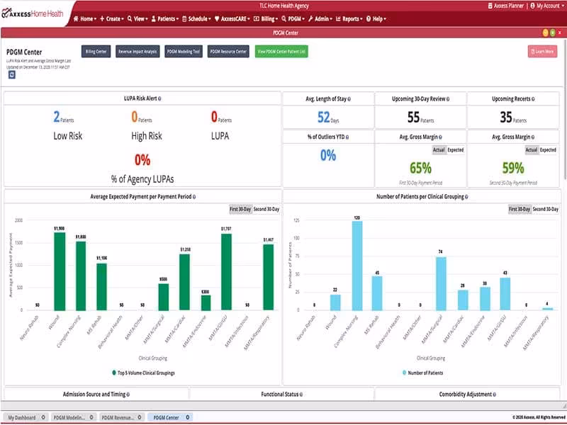 Axxess Home Health Patient Driven