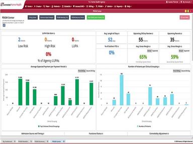 Axxess Home Health Patient Driven