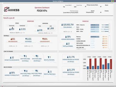  Axxess Home Health Business Intelligence Operations KPIs 