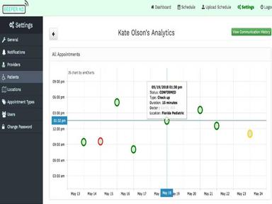 BeeperMD Software Appointment Analytics