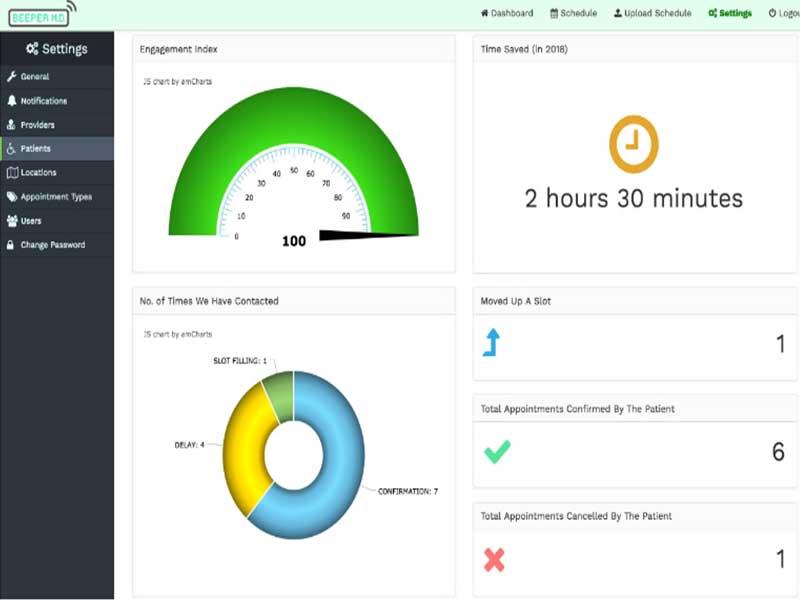 BeeperMD Software