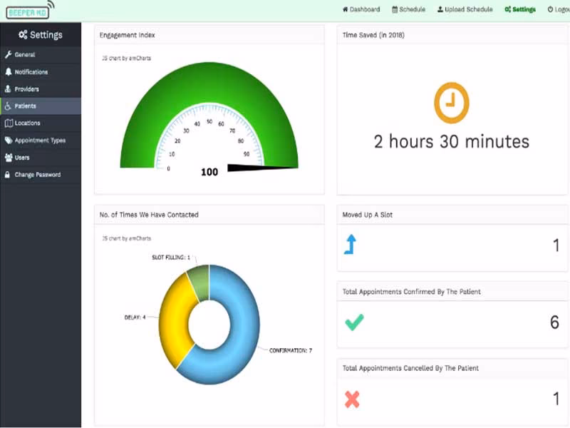 BeeperMD Software