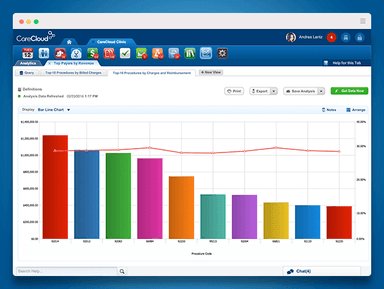 CareCloud EHR Advance Analytics
