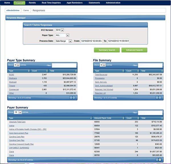 CompuGroup Medical Charts