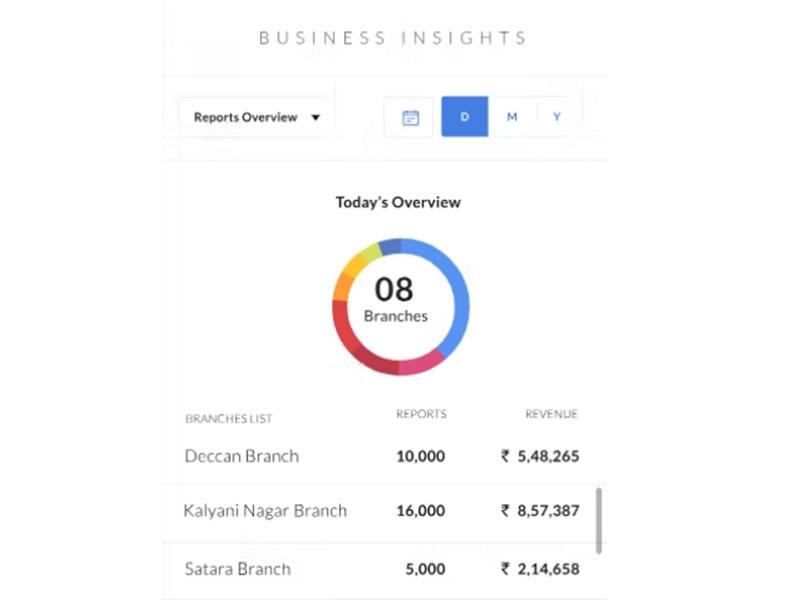 CrelioHealth Software Reports Overview
