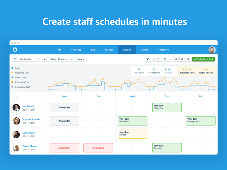 Deputy Software Scheduling