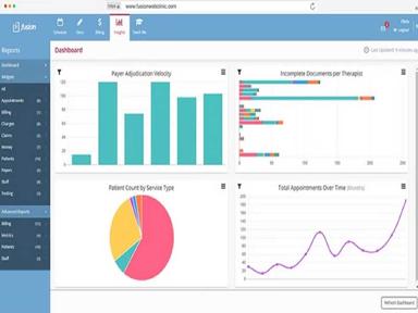 Fusion Insights & Analytics