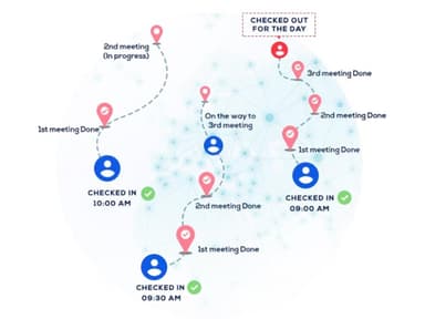 LeadSquared Meetings