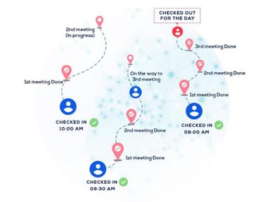 LeadSquared Meetings