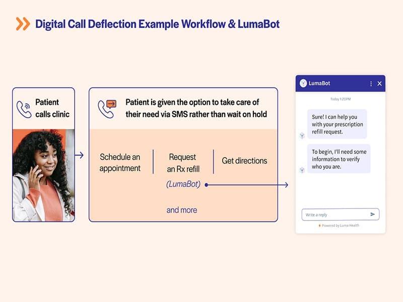Luma Health Digital Call