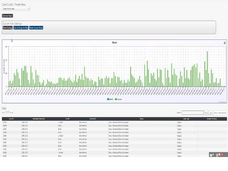 Mahler Health Analytics